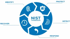 NIST Cybersecurity framework